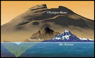 mars dağı Olympus Mons